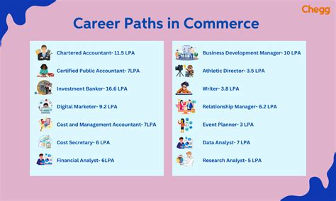 Cameron coimbatore careers. com and explore exciting career options in various fields.  Exper...