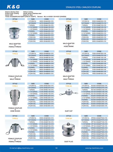 Camlock Couplings Data Sheet PDF