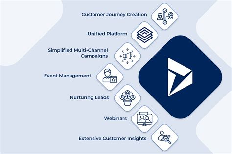 Campaign and Microsoft Dynamics 365 data management - Adobe