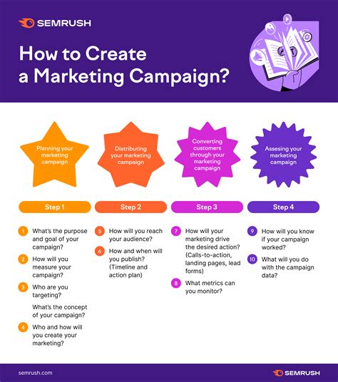 Our campaign strategy example helps you navigate through the ins and outs of planning a successful campaign - regardless if it's your first or 10th. Here are six key steps to putting your campaign plan together: 1. Define the Victory. It's important that everyone agrees on the core goal or goals of your campaign.. 