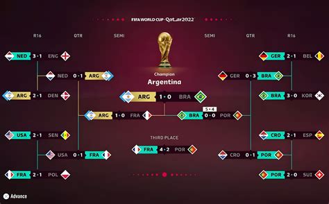 Campeonato mundial de predicción argentina-brasil.