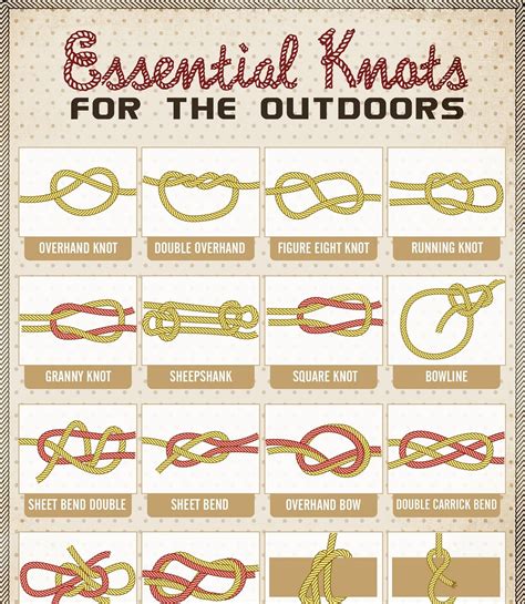 Camping knots. General Info. Like Bowline and Sheet Bend, the Clove hitch is among the most used knots worldwide. This one is useful when the length of the running end needs to be adjustable. The knots tighten when under load pressure, turning it into the perfect choice when hanging heavyweight objects. 