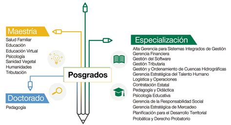 Campo científico y formación en el posgrado. - From idea to innovation a handbook for inventors decision makers.