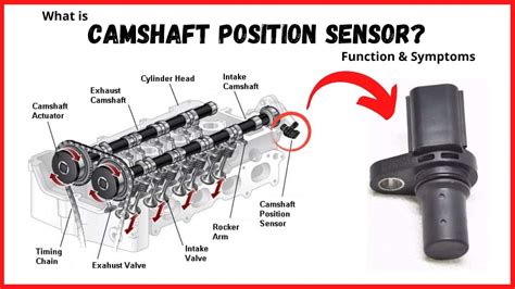 Camshaft Position Sensor Symptoms, Function & Location Mechanic Base