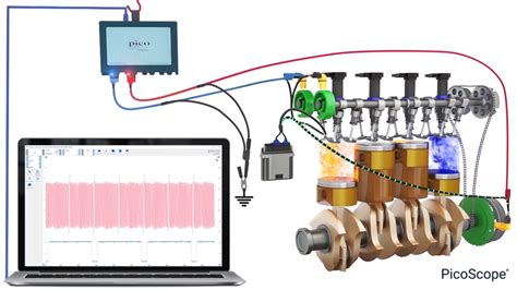 Camshaft and Crankshaft Sensor Signal Output Test