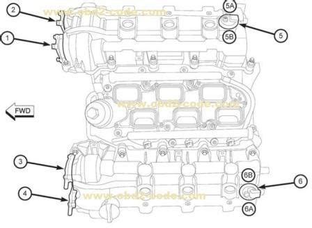 Jeep JK - Replacing Bank "1" (Circuit 2) Camshaft Position Sensor.2012 - present 3.6L Pentastar EngineTHIS IS BANK 1 (passenger side) of the engine. I mista.... 