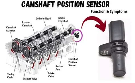 Camshaft sensor location.  Discover common symptoms of a failing sensor, essen...