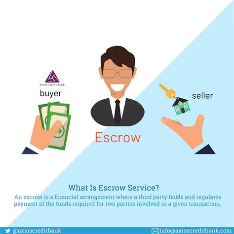Can’t get money from escrow