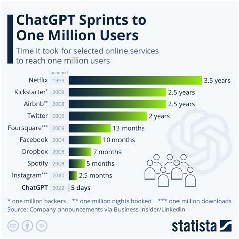 Can (and should) you use ChatGPT for your business?