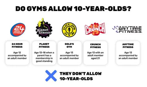 Can 10 year old go to gym. .  ...