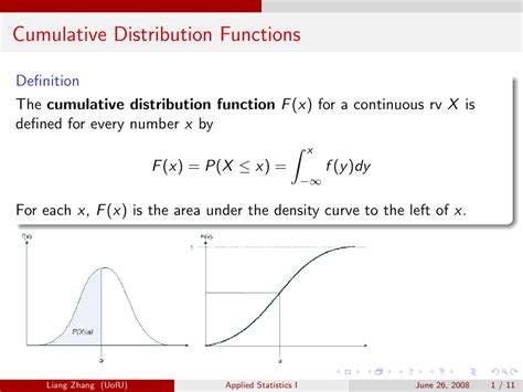 Can A CDF Function Be Negative? - FAQS Clear