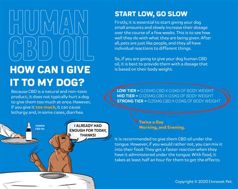 Can A Dog Take Human Cbd Oil