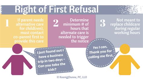 Can A Stepparent Block A Right of First Refusal …