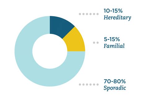 Can Cancer Be Inherited? Learn About Hereditary Cancer - Color