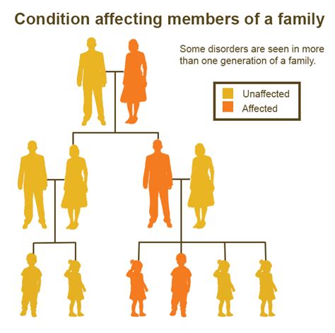 Can Depression, Anxiety, And Mental Health Disorders Run In Families?