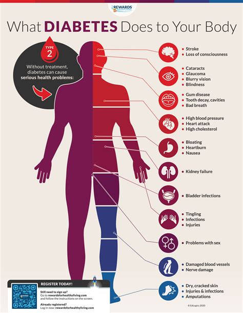 Can Diabetes Affect Body Temperature - ﻿Immobilien Kolb