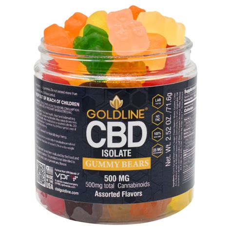 Can Dogs Eat Cbd Gummys