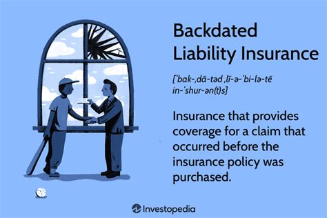 Can Force Placed Insurance Be Backdated