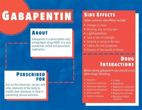 Can Gabapentin Be Used For IBS? OptimistMinds