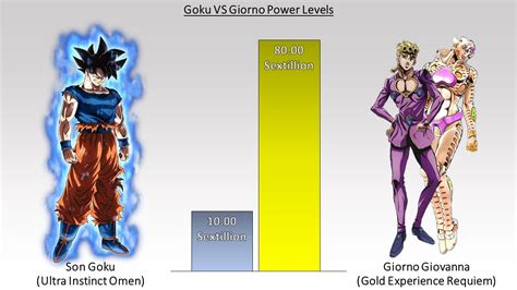 Can Goku move faster than GER (giorno’s stand) can react