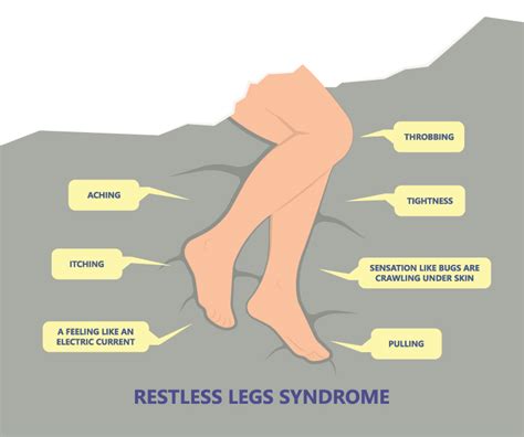 Can High Blood Pressure Cause Restless Leg Syndrome - ﻿Berks …