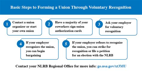 Can I Be Fired for Joining or Forming a Union? Know Your Legal …