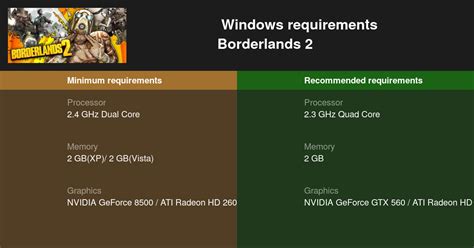 Can I Run Borderlands 2 on My PC? - SysRqmts.com