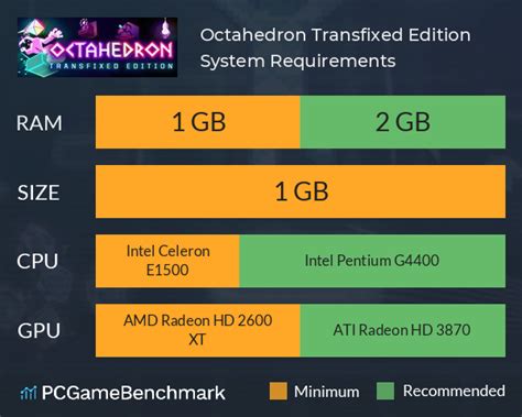 Can I Run OCTAHEDRON: system requirements - Donuts