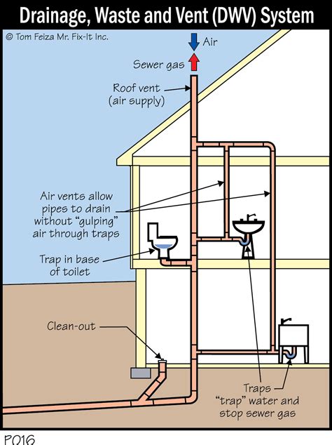 Can I Use an In-line Vent for a Toilet? HomeSteady