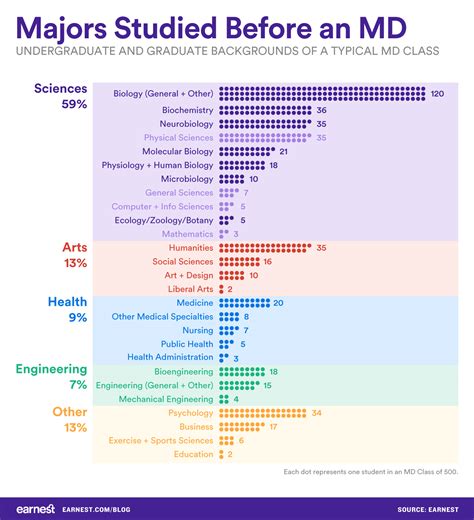 Can I become a premed if I major in psychology? - Quora