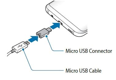 Can I charge my Samsung Galaxy S8 or S8+ with a Micro USB cable?