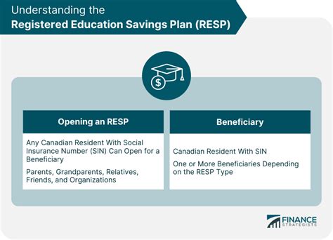 Can I close a Registered Education Savings Plan (RESP)?