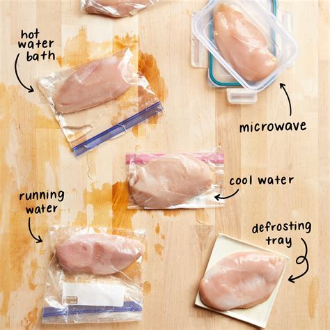 Can I defrost chicken to separate then refreeze?