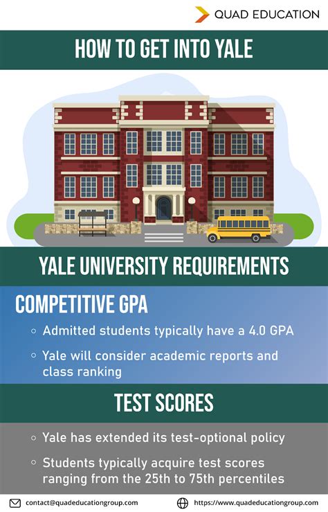 th?q=Can+I+get+into+Yale+with+a+3.7+GPA