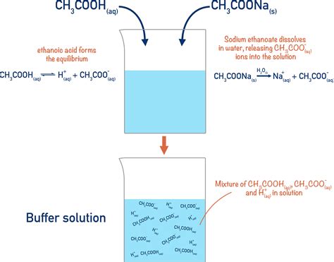 Can I know how to prepare HCl buffer at pH 1? ResearchGate