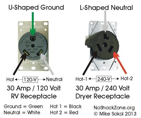 Can I plug my 30 amp camper into my dryer outlet? - yapq.com