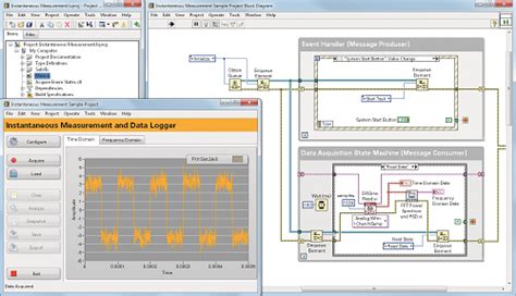 Can I use a CompactDAQ without using LabView?