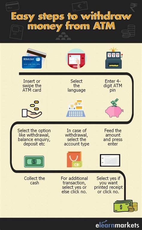 Can I withdraw $5000 from ATM? - financialcomplete.com