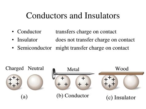 Can Insulators be charged? - BYJU