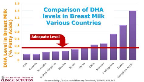 Can Omega-3s Actually Make Your Baby Smarter? - LinkedIn