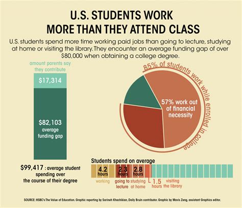 Can One Afford to work and Study at the Same Time in France?