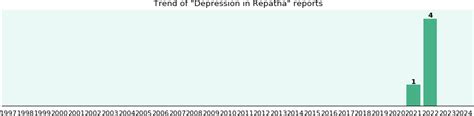 Can Repatha Cause Depression & Suicidal Thoughts? Exploring Hidden Side Effects (2026)