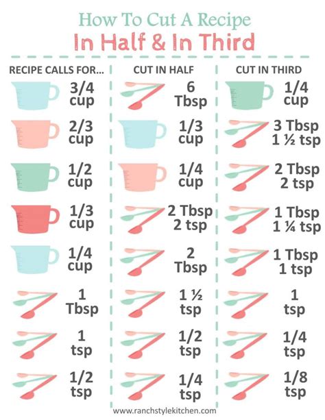 Can Size Conversion Chart for Ingredients in Recipes