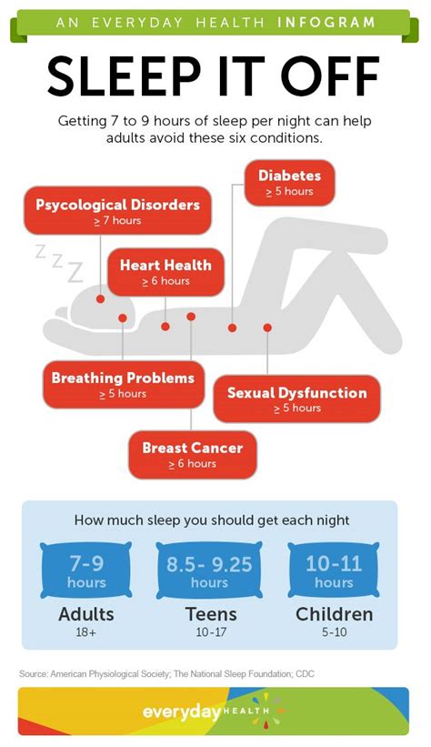 Can Sleeping More Help You Lose Weight? - EndocrineWeb