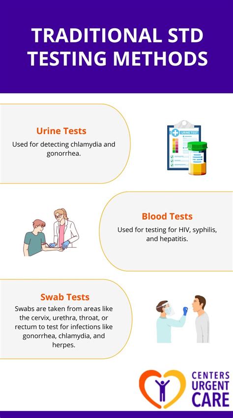 Can Urgent Care Test For Stds