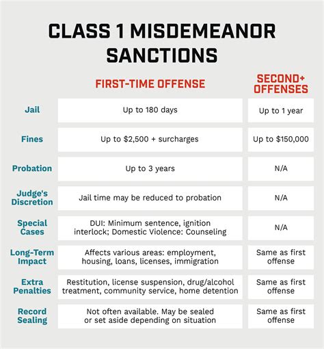 Can You Get A Job With A Class B Misdemeanor Job Retro