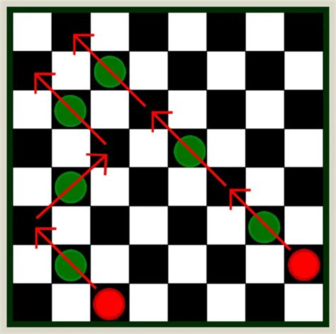 Can You Triple Jump in Checkers? – Holding the Cards