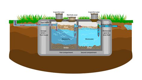 Can You Use Drano With A Septic System? Here