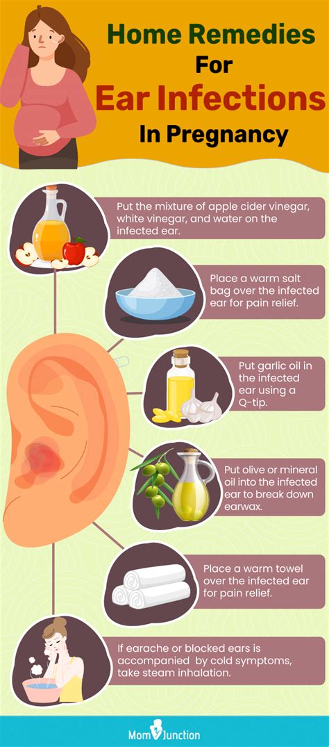 Can You Use Ear Drops While Pregnant - PREGNANTSC