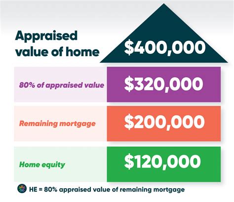 Can You Use Home Equity to Buy a Vacation Home?